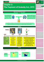 Gratuity Act Notes.pdf